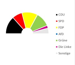 Ergebnisse der Juniorwahl zur Bundestagswahl 2021 in der Analyse